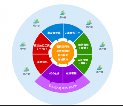 諸暨市網(wǎng)絡(luò)營(yíng)銷外包服務(wù)及網(wǎng)絡(luò)融資咨詢首選瀚銀網(wǎng)絡(luò)