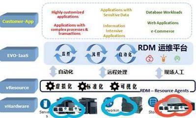 云時(shí)代下，傳統(tǒng)運(yùn)維服務(wù)如何突出重圍？
