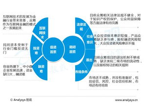 揭秘互聯網眾籌與網絡融資 京東、淘寶、36氪的玩法解析